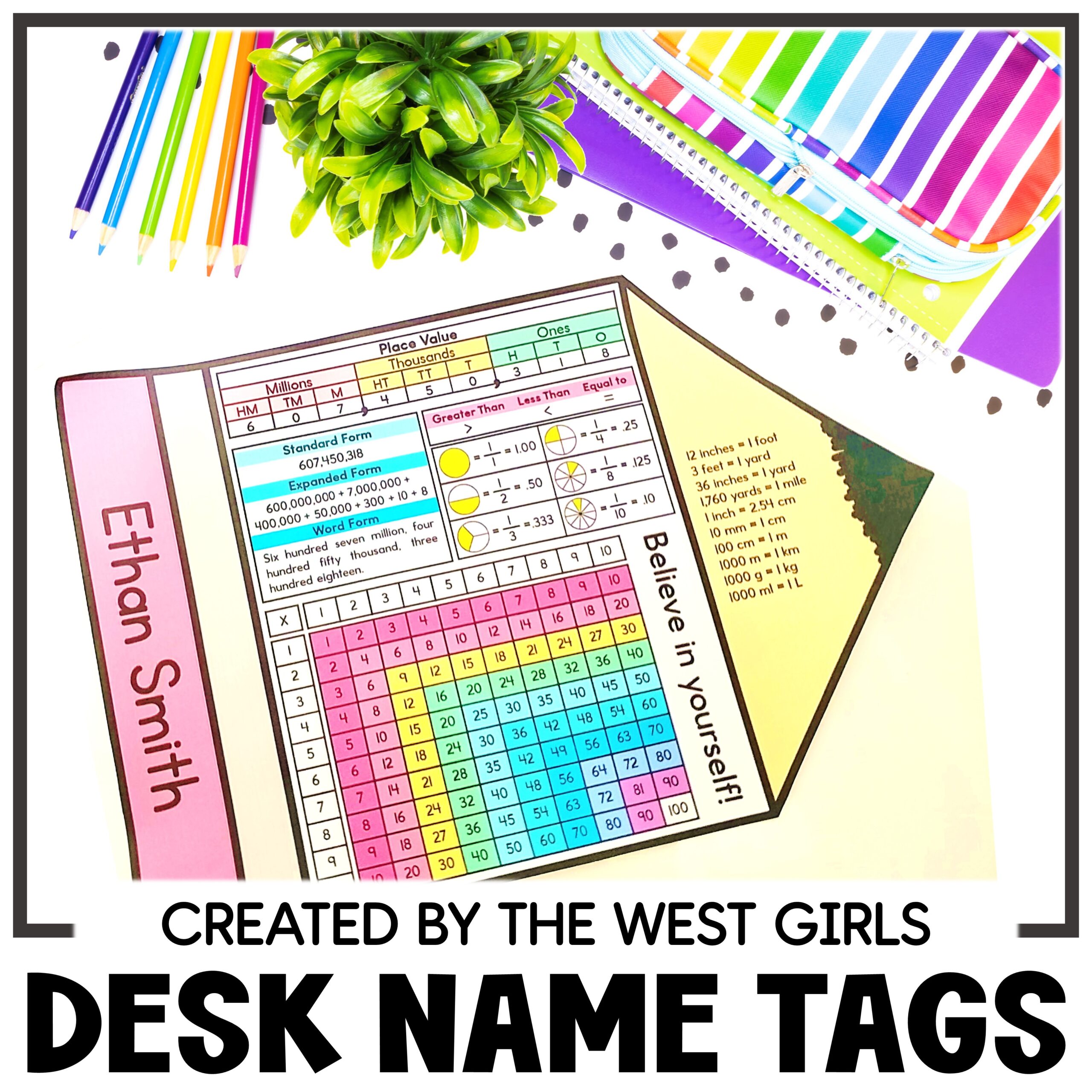 5th Grade Editable Desk Name Tags Plates Back to School Math Reference Sheet