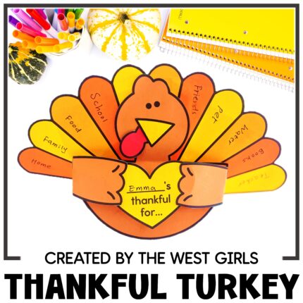 I am Thankful For Turkey Writing Template Craft Thanksgiving First Second Grade